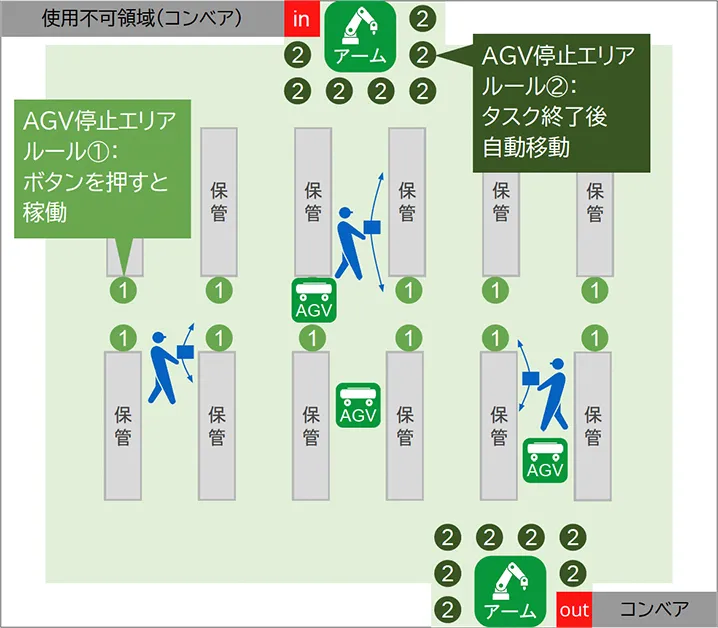 物流シミュレート図